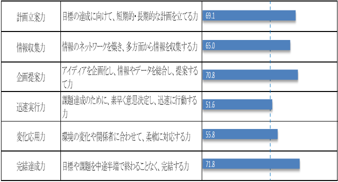 問題解決力図