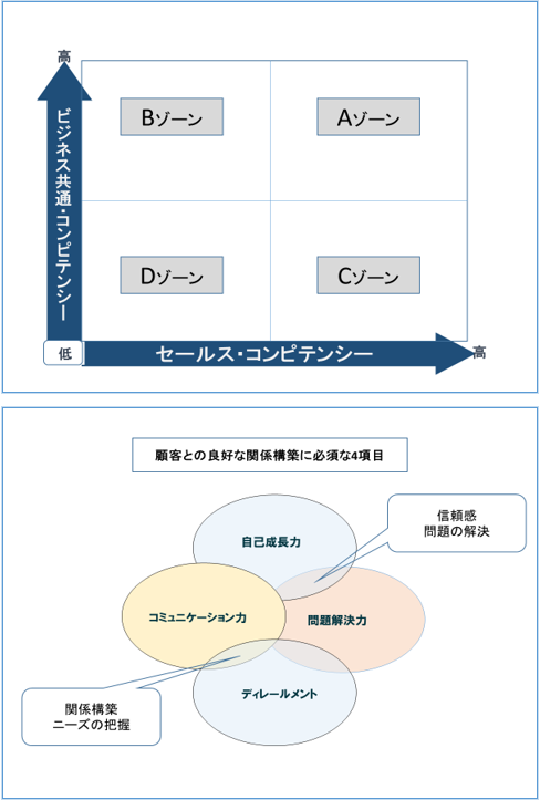 目標の明確化(研修資料の抜粋)