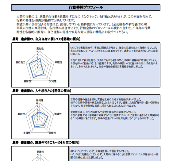 行動特性プロフィール