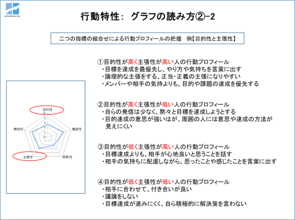行動特性:グラフの読み方2-2