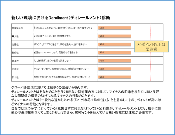 グローバル能力の診断②