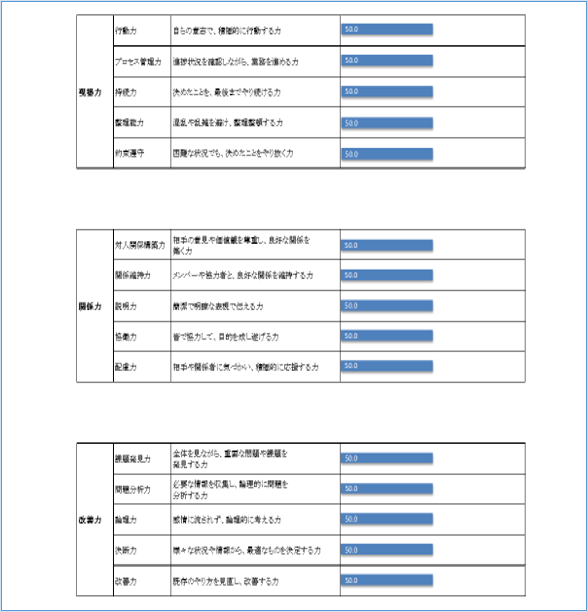 『技術職』に求められる能力(コンピテンシー)